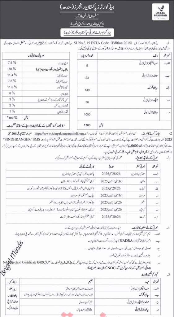 pakistan rangers sindh