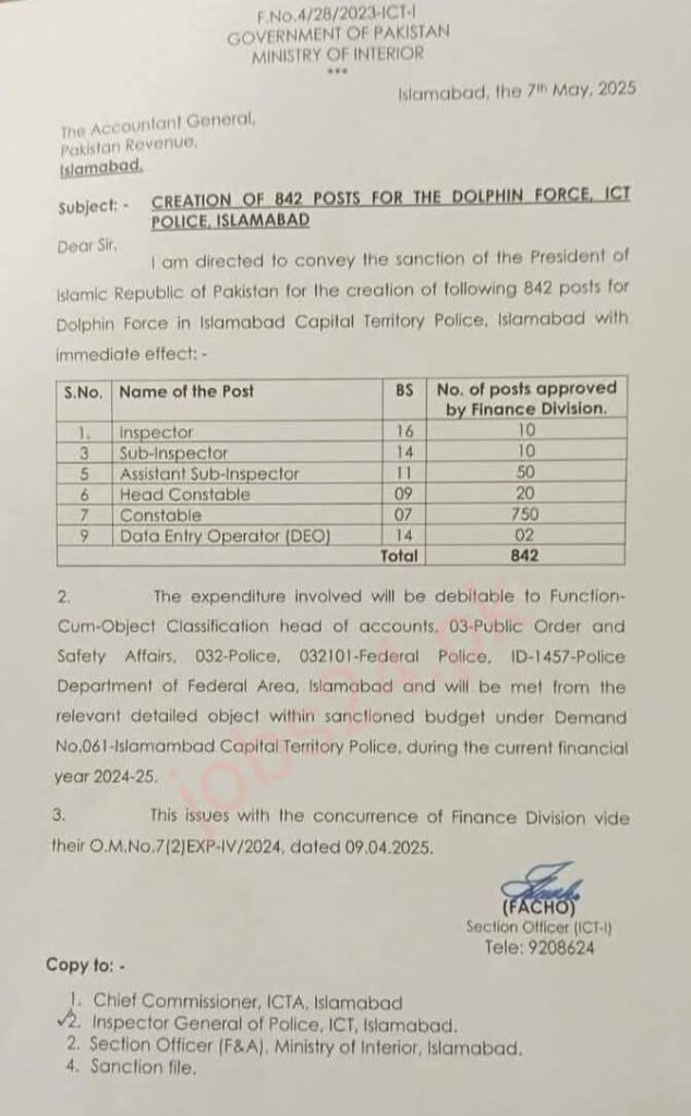 islamabad police jobs